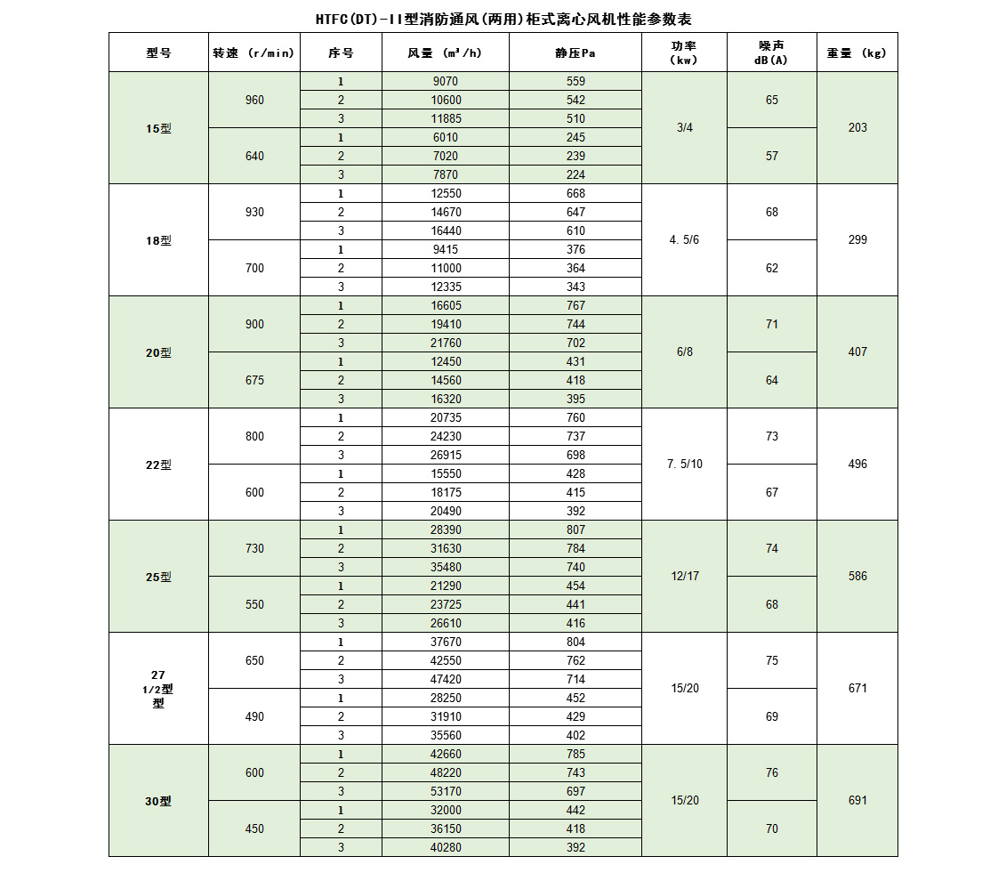 HTFC系列消防高溫排煙風(fēng)機(jī)_09.jpg