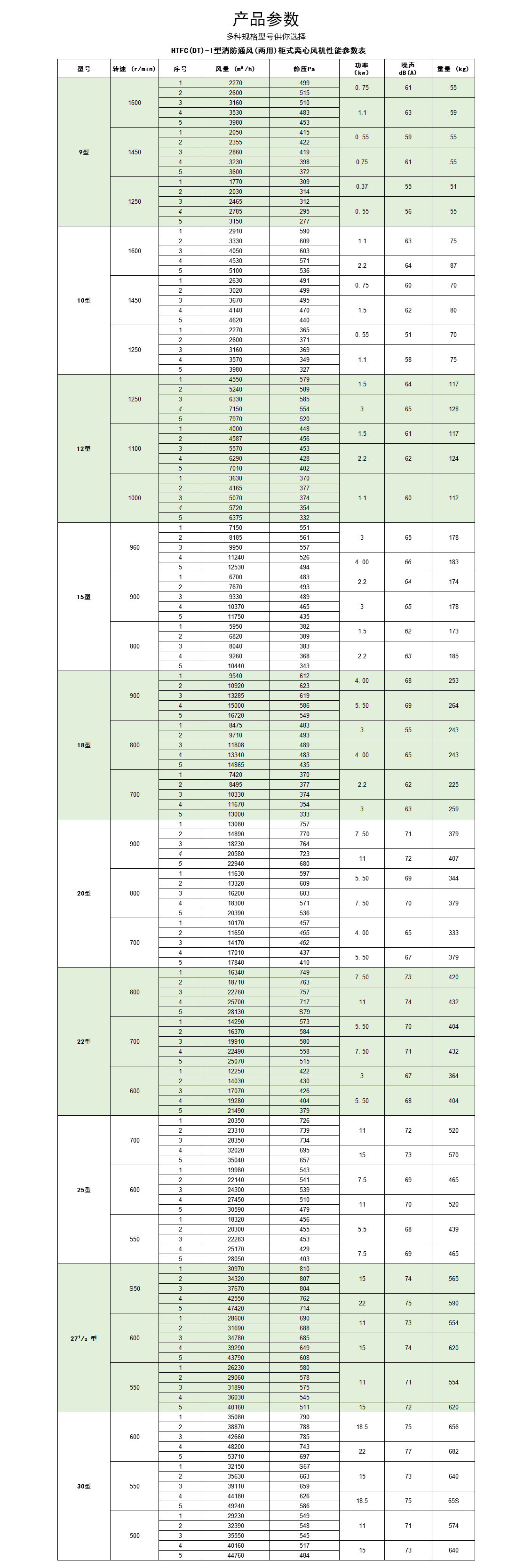 HTFC系列消防高溫排煙風(fēng)機(jī)_08.jpg