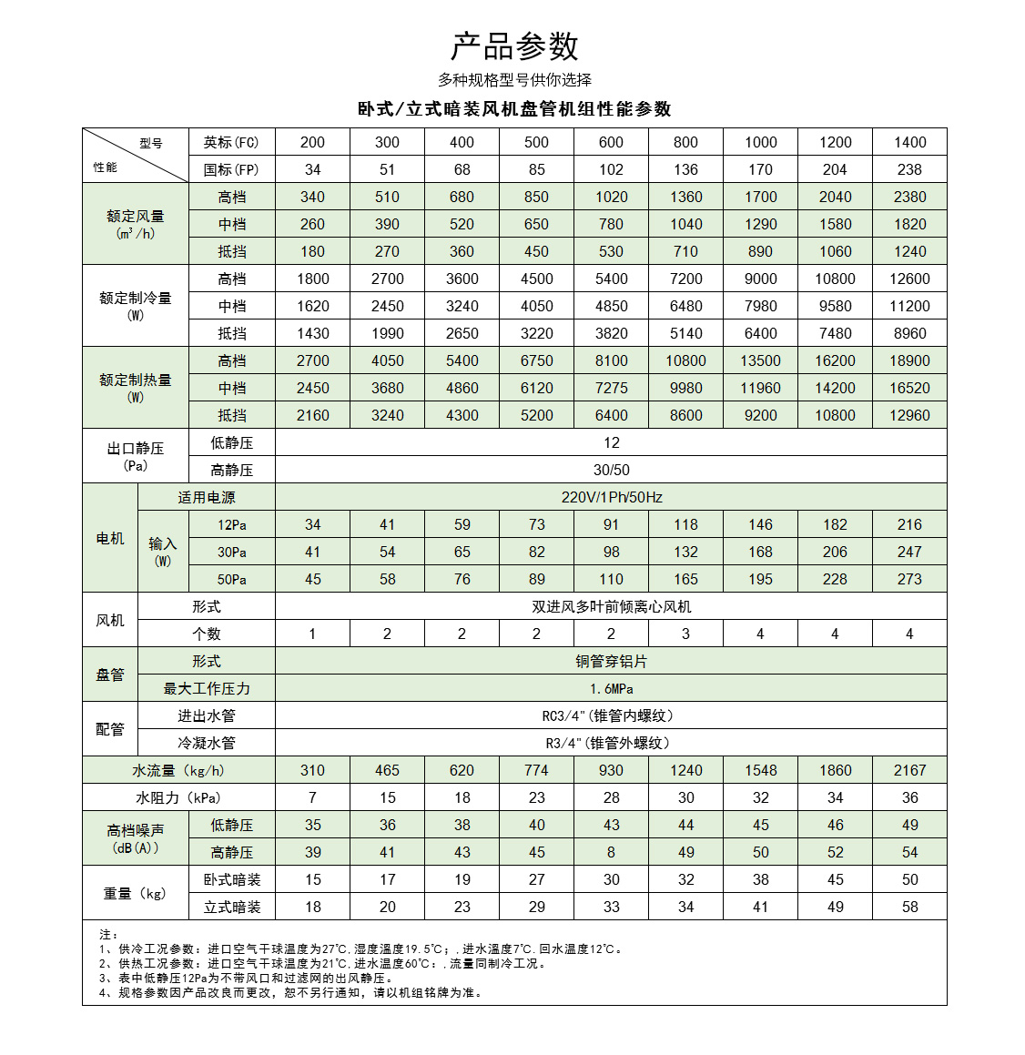立式暗裝風(fēng)機(jī)盤管_09.jpg
