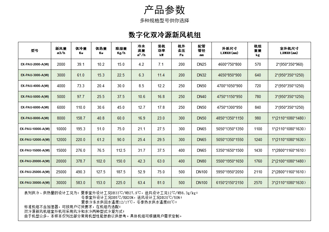 數(shù)字化新風(fēng)機(jī)組.jpg
