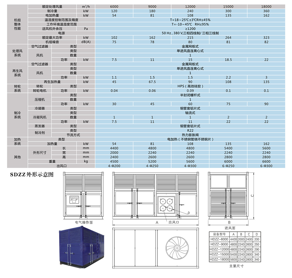 四季型、涂裝專用組合式除濕機(jī)_10.jpg