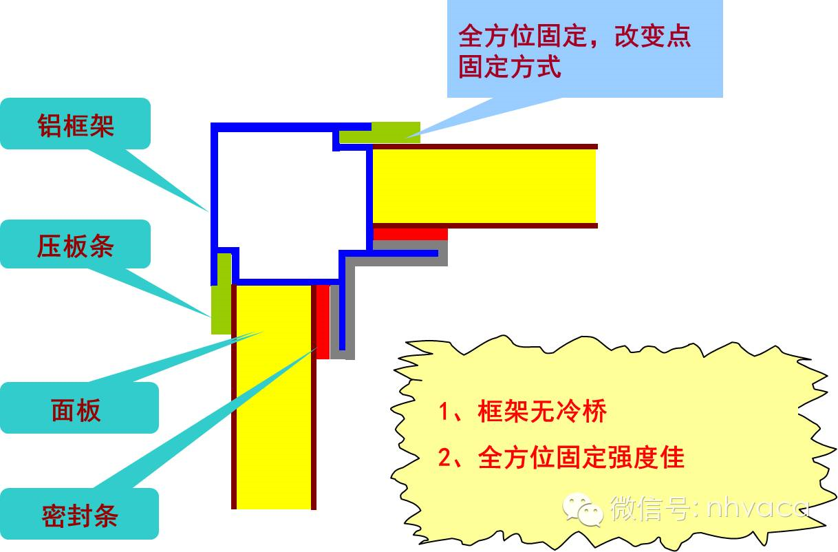 組合式空調(diào)機(jī)組框架結(jié)構(gòu).png 組合式空調(diào)機(jī)組框架結(jié)構(gòu).png